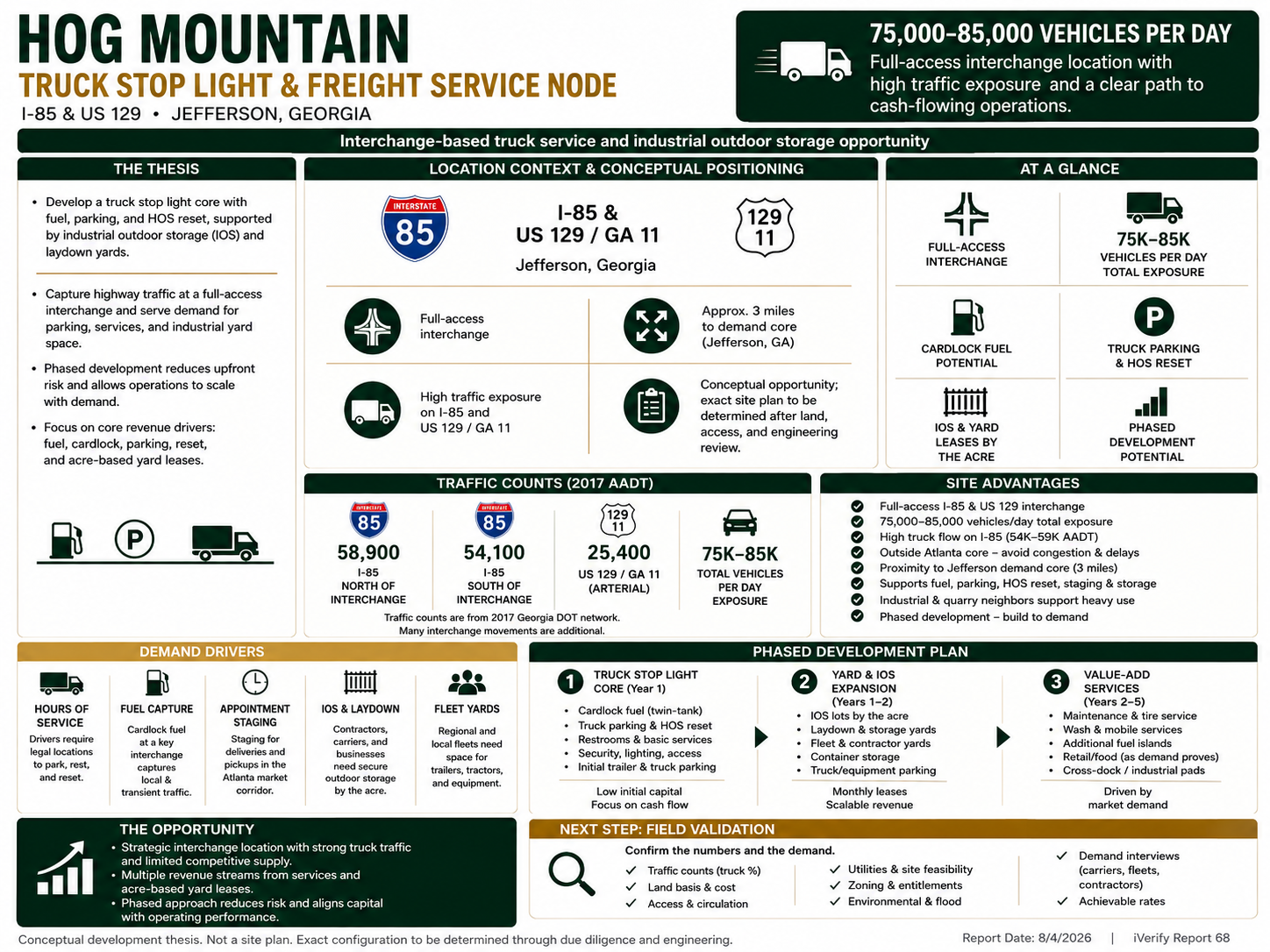 Hog Mountain: Truck Stop Light & Freight Service Node, I-85 & US 129, Jefferson Georgia -- 75,000-85,000 vehicles per day, full-access interchange location